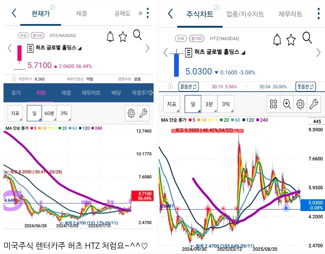 허츠 htz 사진 출처 : 키움증권 Photo Credit : KIWOOM Securities