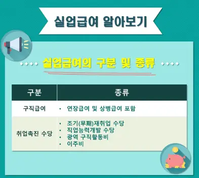 실업급여-종류