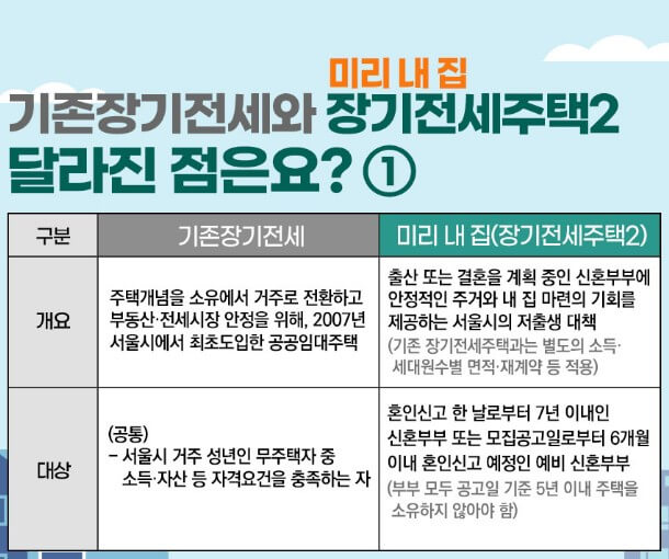 미리내집 5차