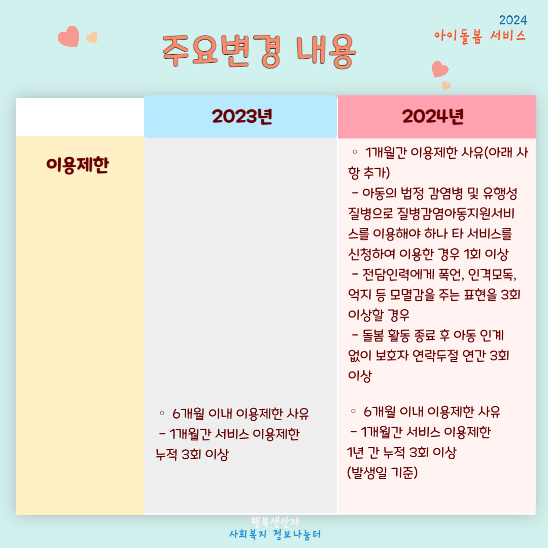 2024년 아이돌봄 서비스 지원대상 (신청방법)