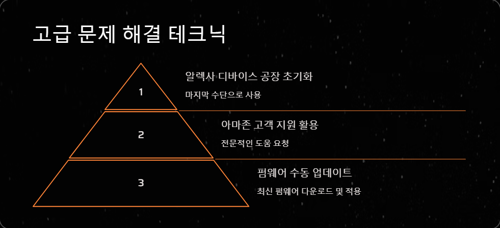디바이스연결