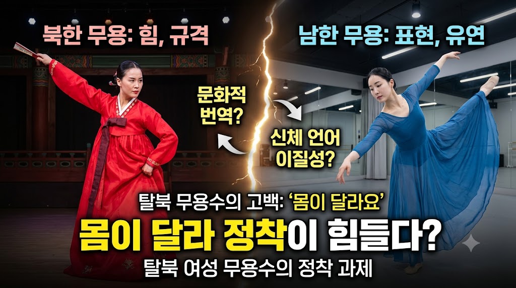 두 개의 체제 사이에 갇힌 뼈마디: 탈북 여성 무용수들이 남한 무용계에 정착하며 마주한 신체적 언어의 이질성과 문화적 번역의 딜레마