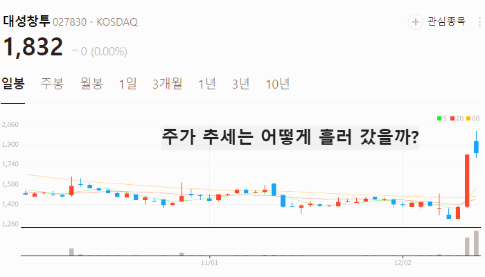 창투사 관련주 대장주 테마주 주식 TOP10