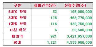 kb스팩 22호 수요예측