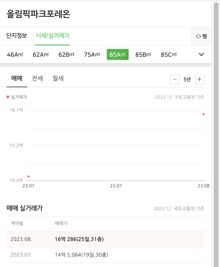 올림픽 파크포레온 실거래가 (85기준)