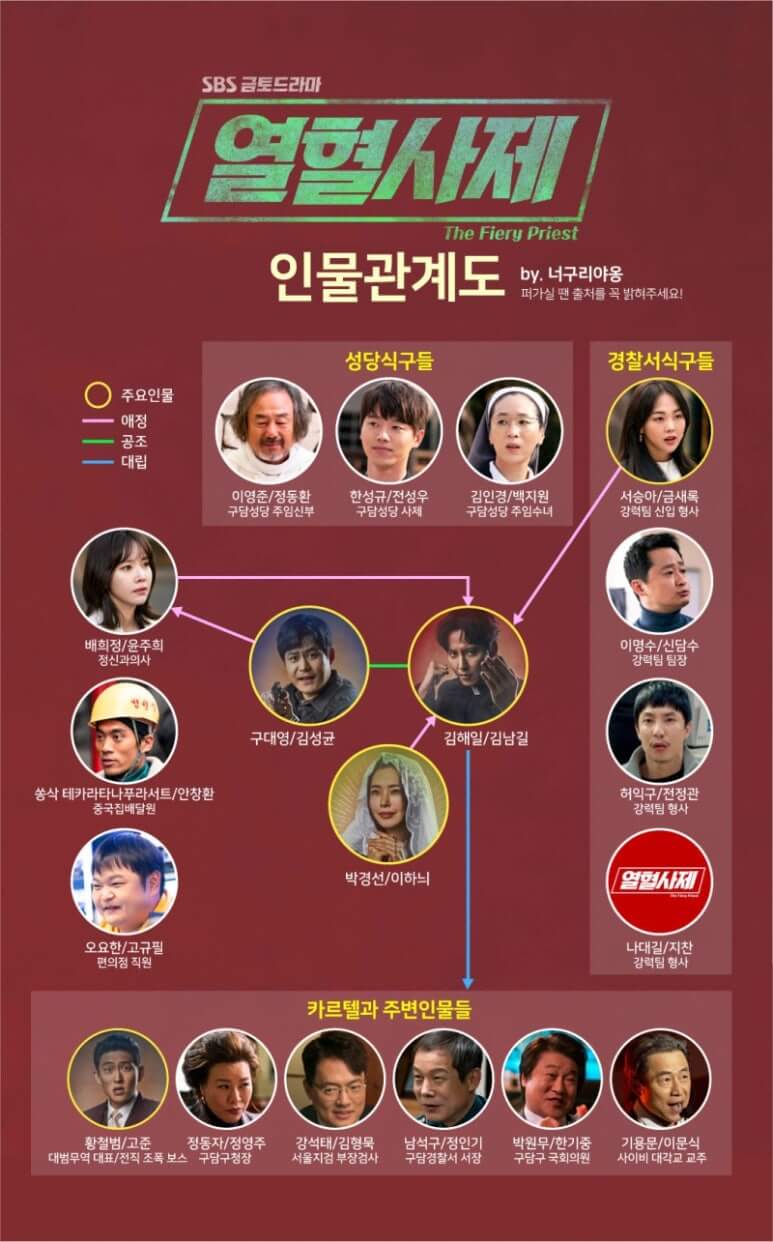 열혈사제-인물관계도
