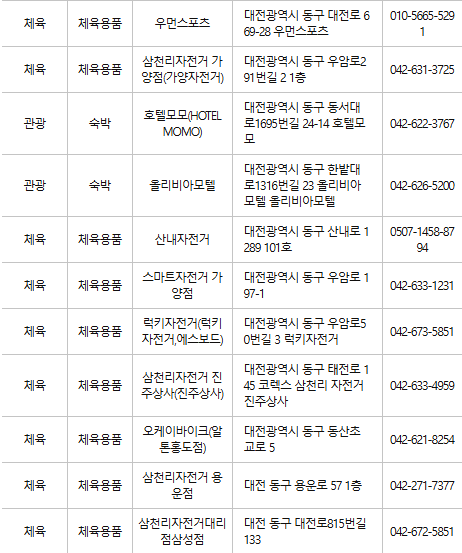 대전 동구 문화누리카드 사용처