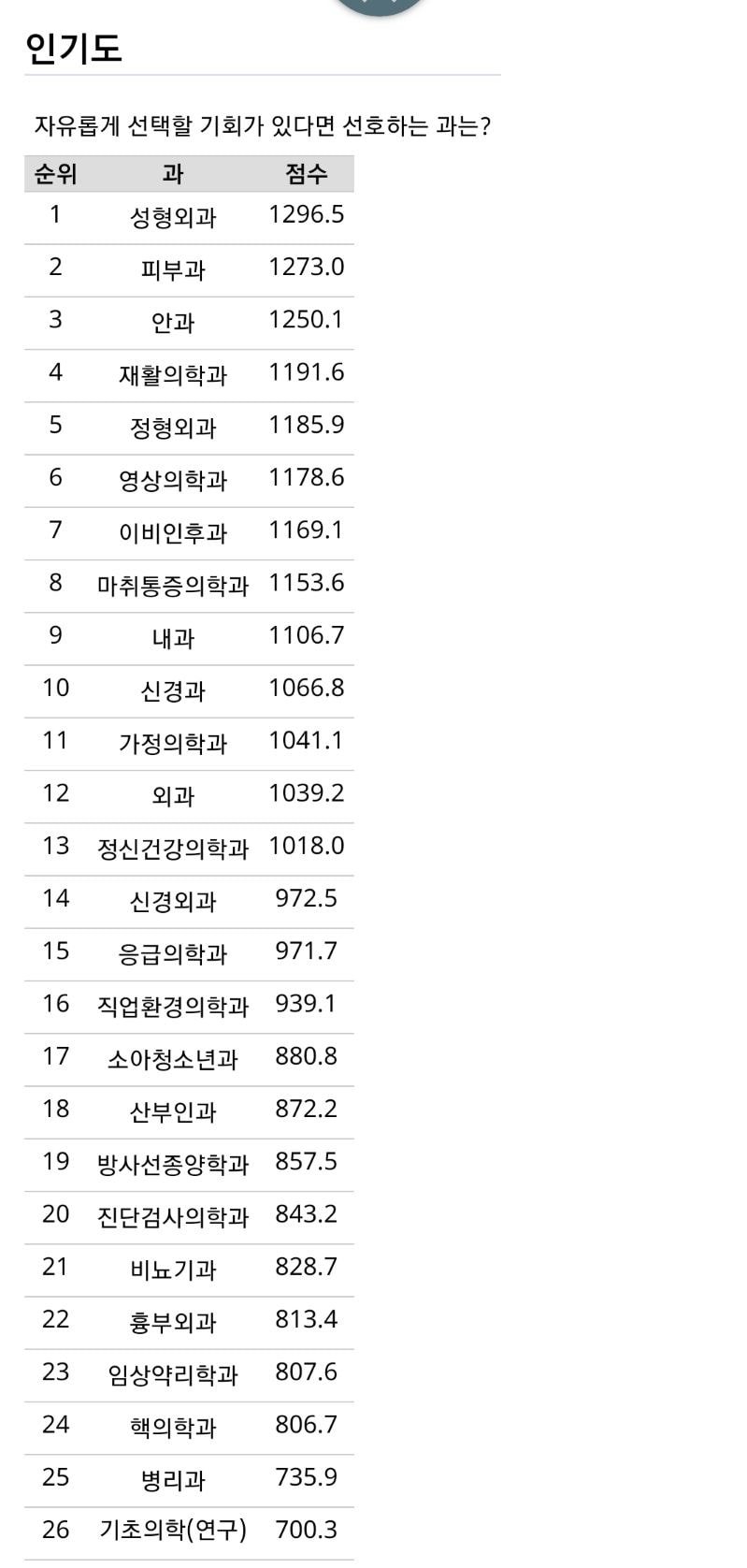 의대 내외산소