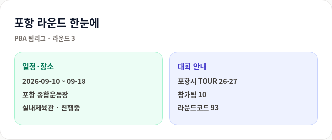 포항 라운드 한눈에