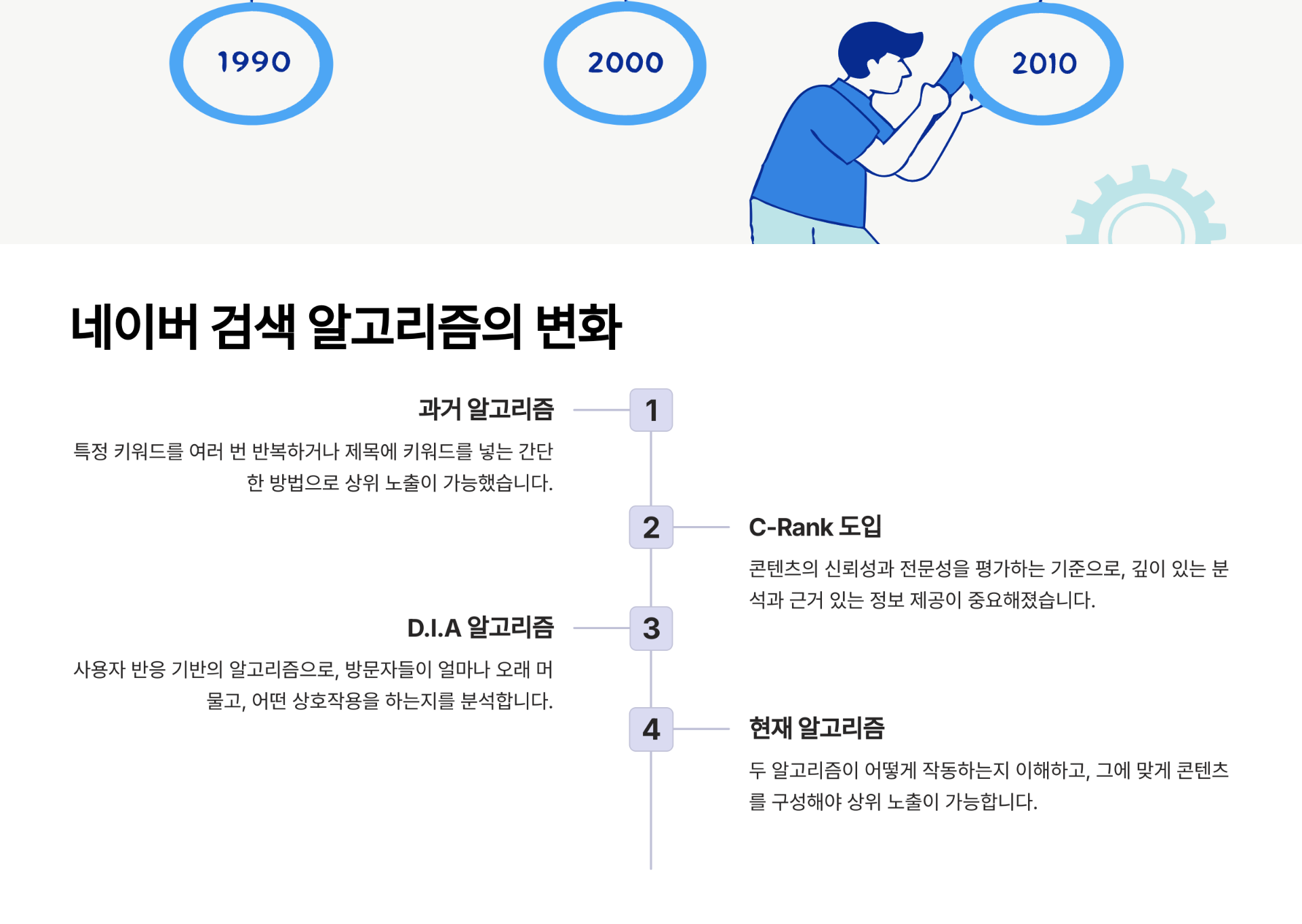 네이버 검색 알고리즘, 어떻게 변화했을까?