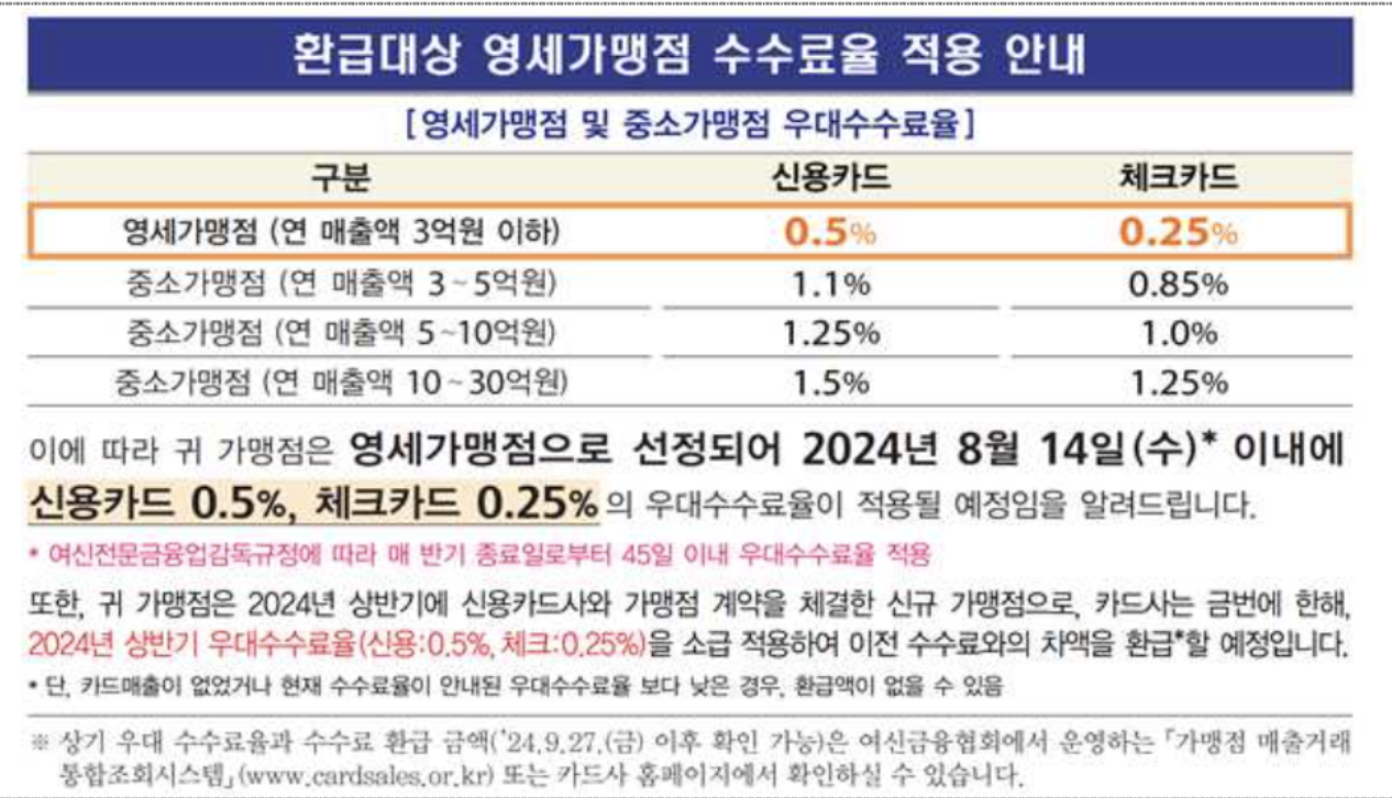 소상공인 우대수수료율