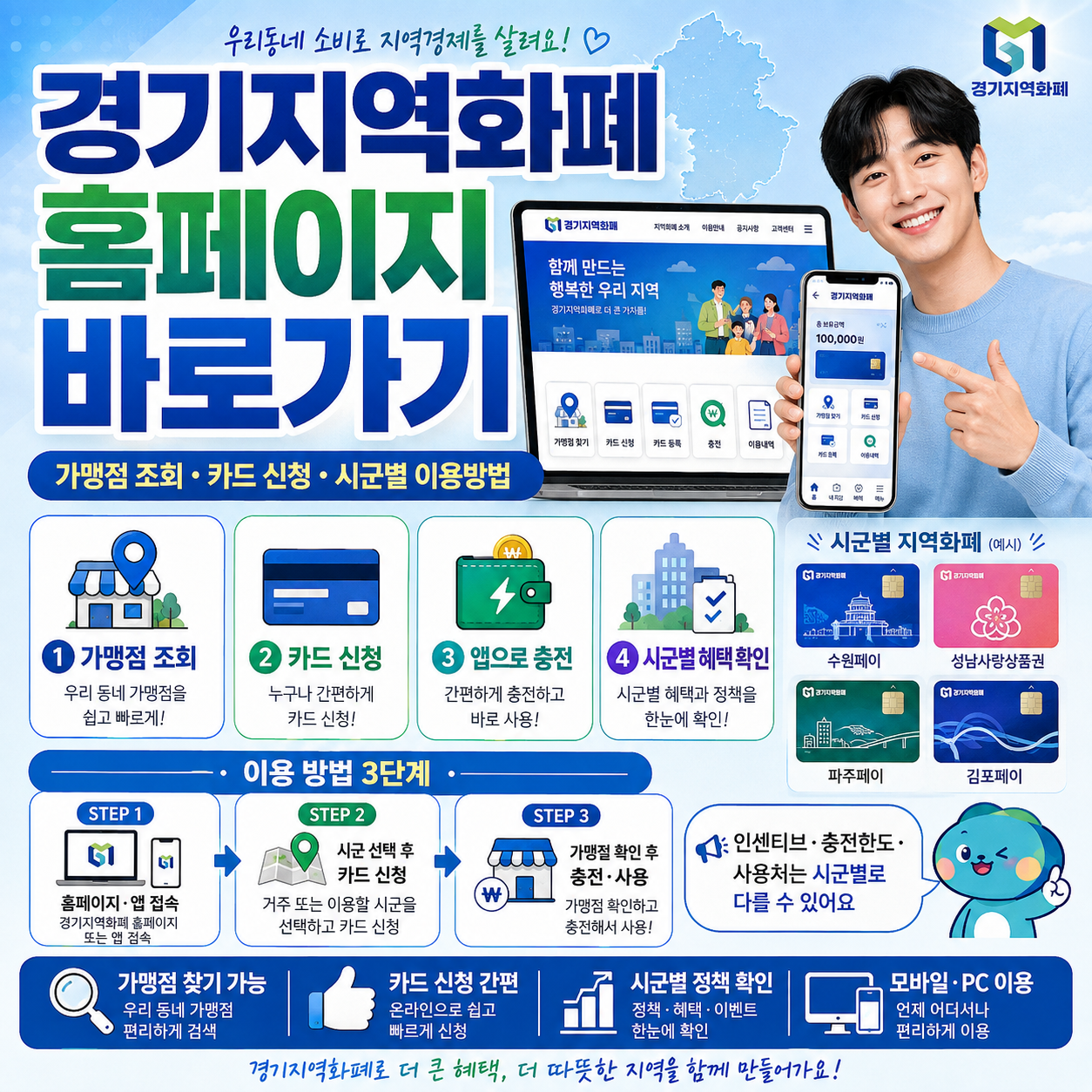 경기지역화폐 홈페이지 바로가기｜가맹점 조회&middot;카드 신청과 시군별 이용방법
