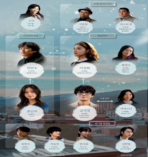 모텔 캘리포니아 인물관계도