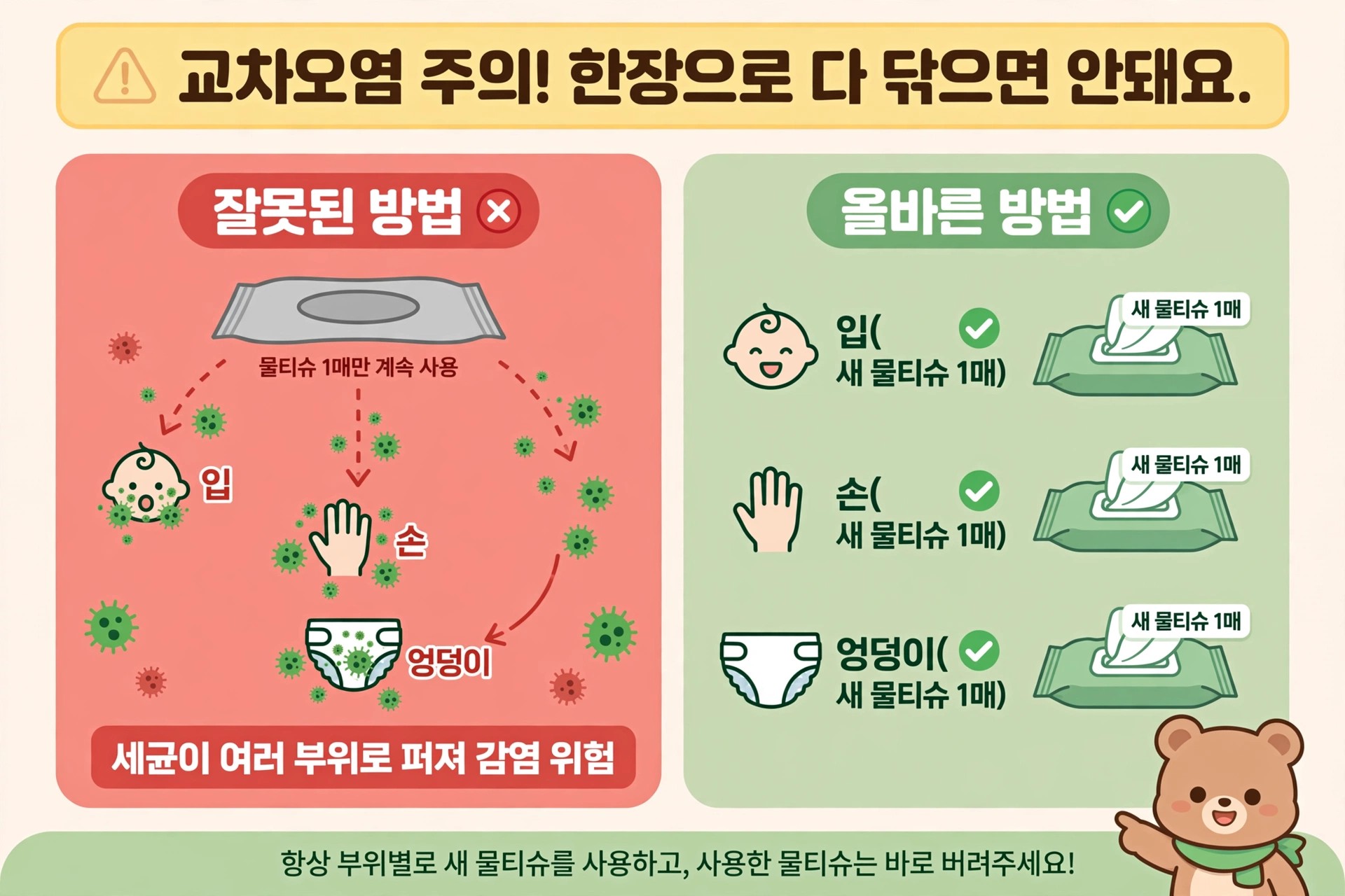 아기 물티슈 교차오염 주의 한장으로 입 손 엉덩이 함께 닦으면 세균 이동 위험 부위별 새 물티슈 사용법 대구 육아가이드