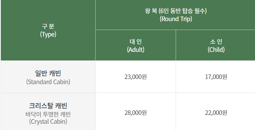 삼악산 케이블카 가격