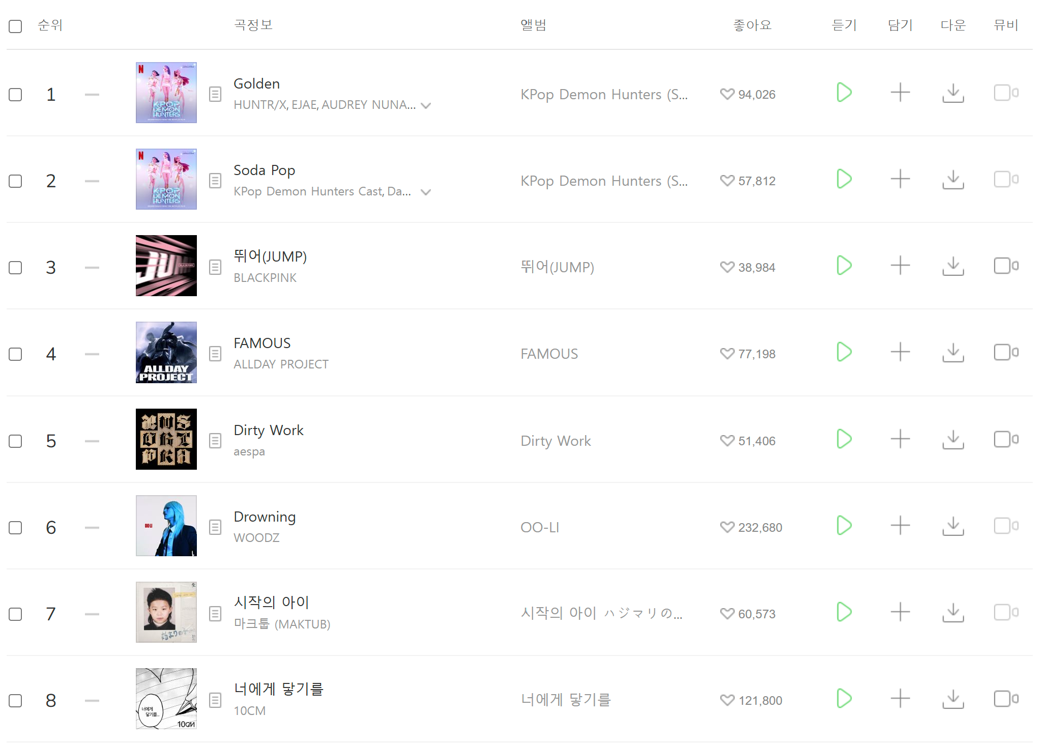 멜론 TOP 100 차트