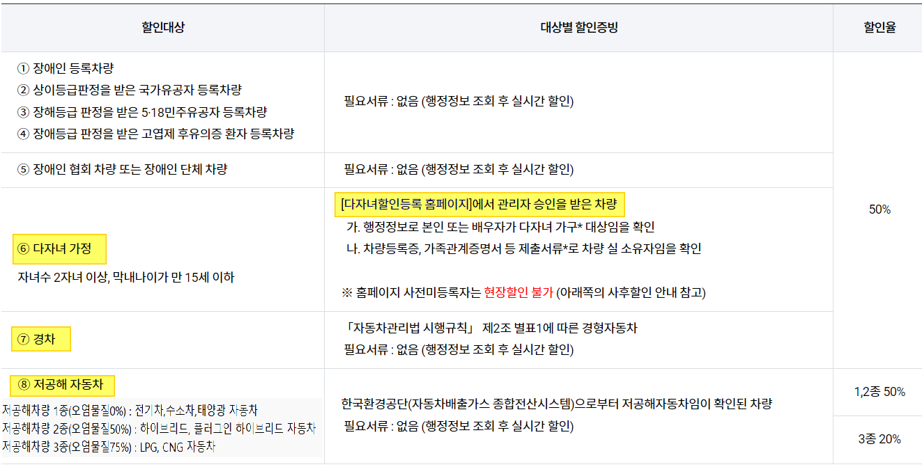 김포공항 주차요금 할인