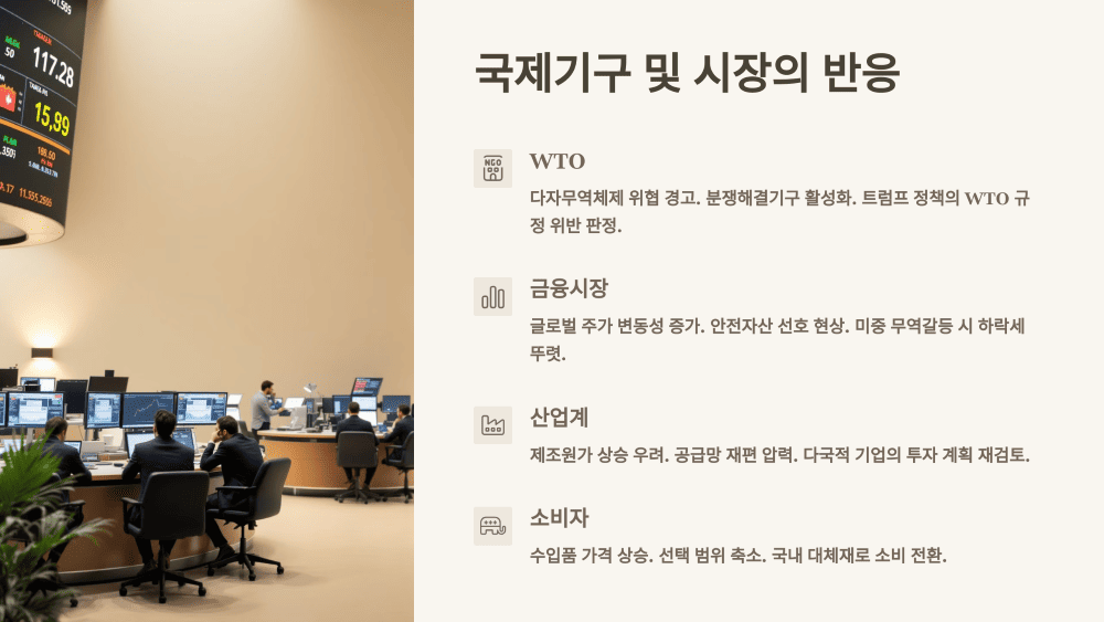 6. 국제기구 및 시장의 반응