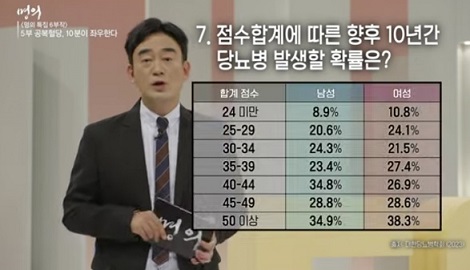 당뇨병계산