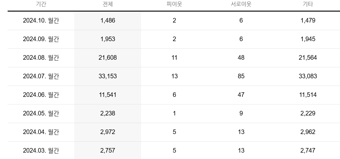 애드포스트