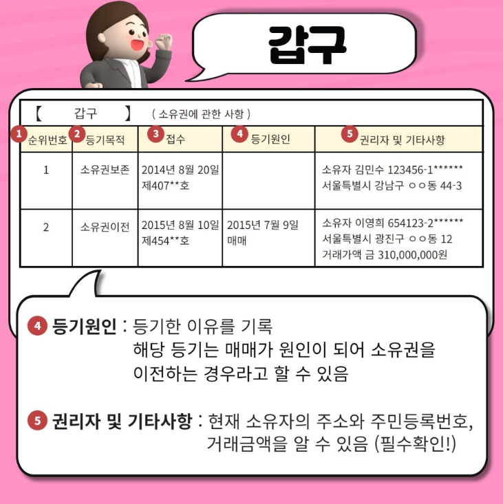 출처 : 복부인 블로그