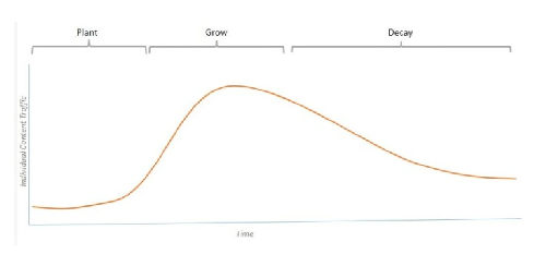 콘텐츠를 수정하자