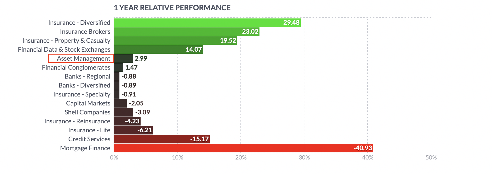 asset management 동향