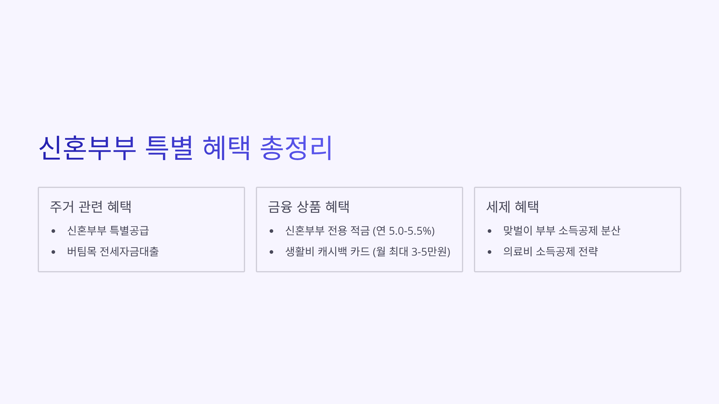 신혼부부 재테크 혜택 총정리