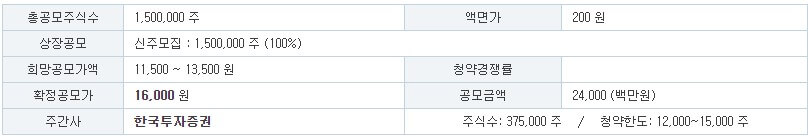 에이럭스 공모주 주관사
