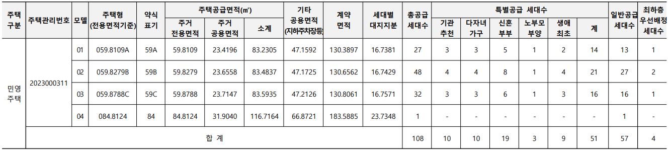 공급대상
