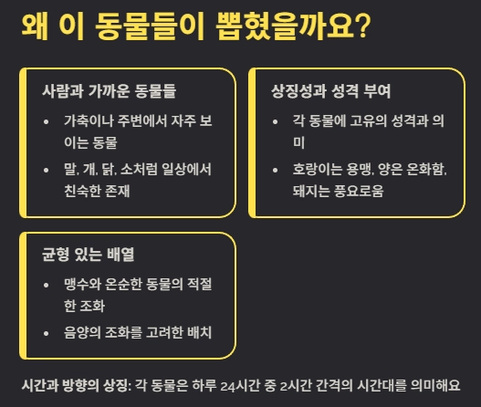 12간지 동물 순서 왜 이 동물들이 뽑혔을까?