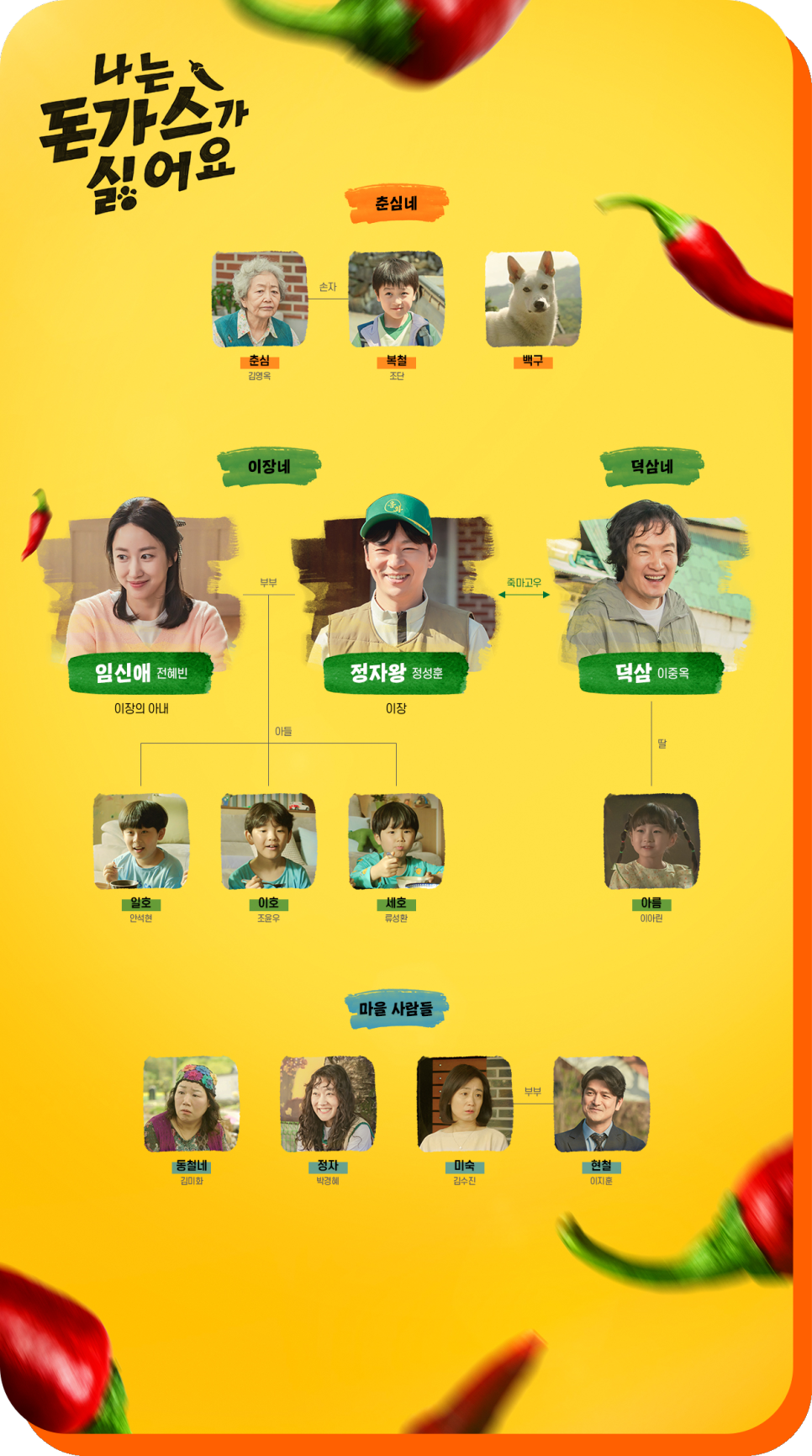 MBC 단편드라마 나는 돈가스가 싫어요 등장인물관계도 출연진 정보