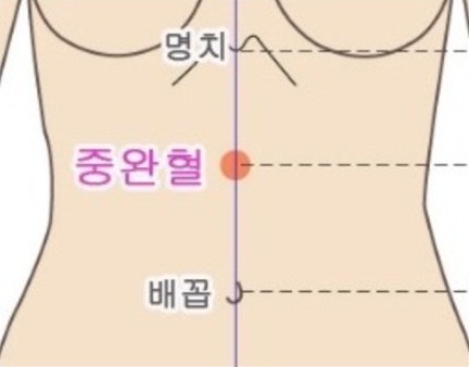 중완혈