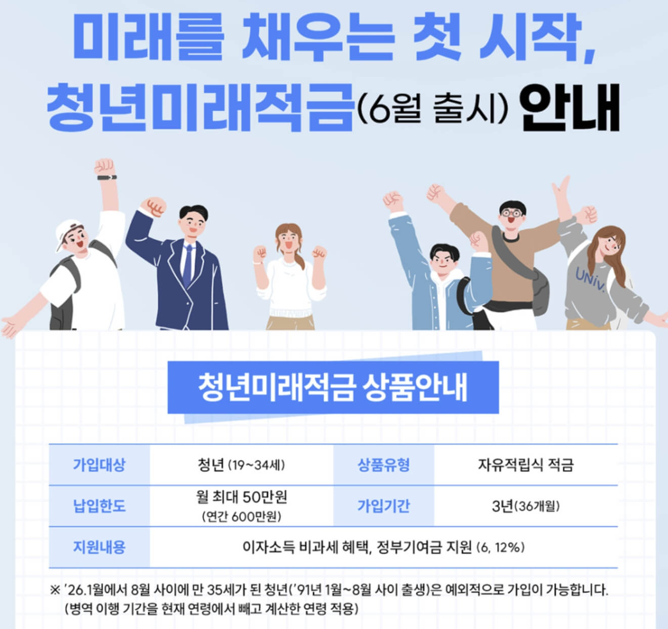 청년미래적금