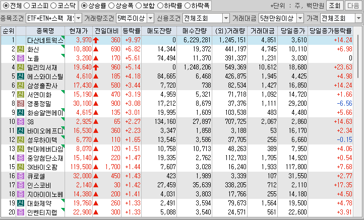 시간외 단일가 특징주