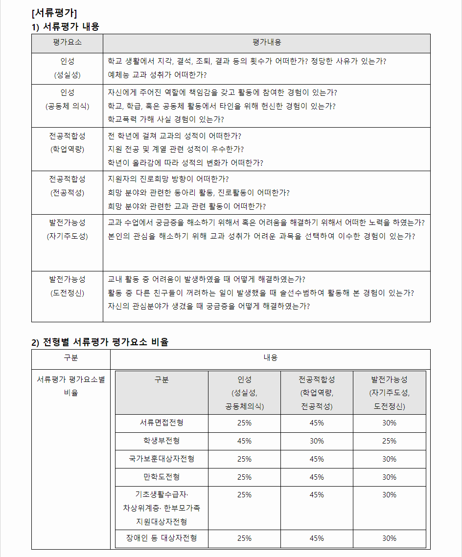 2024학년도 강남대학교 학생부종합전형 서류평가