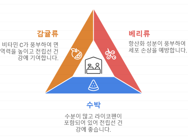 전립선에 좋은 과일