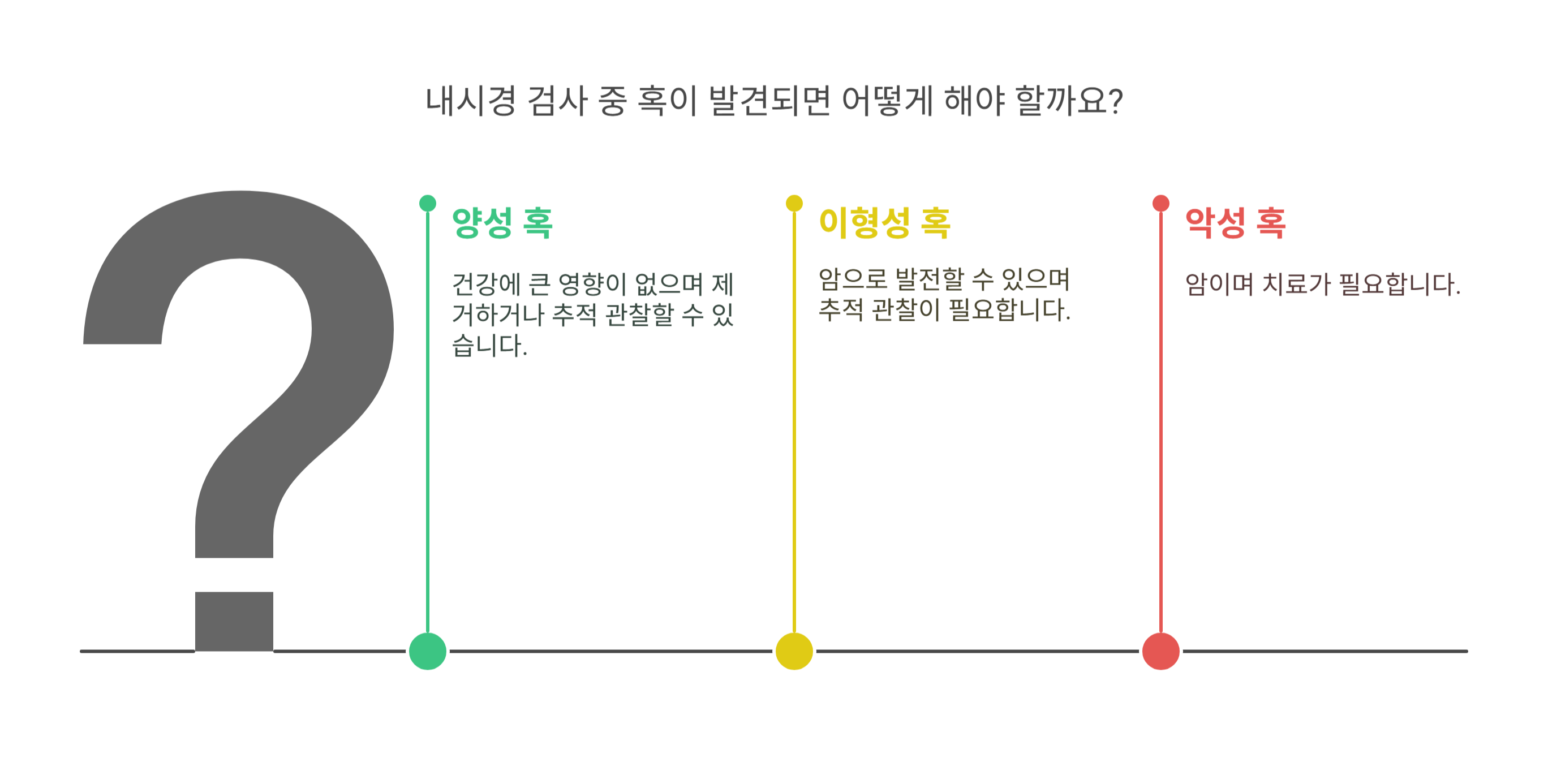 혹이란 정확히 무엇일까?