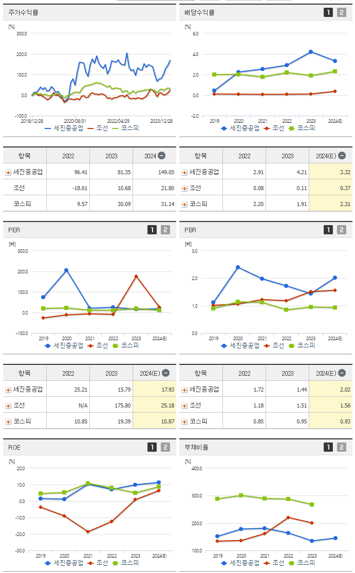 세진중공업_섹터분석