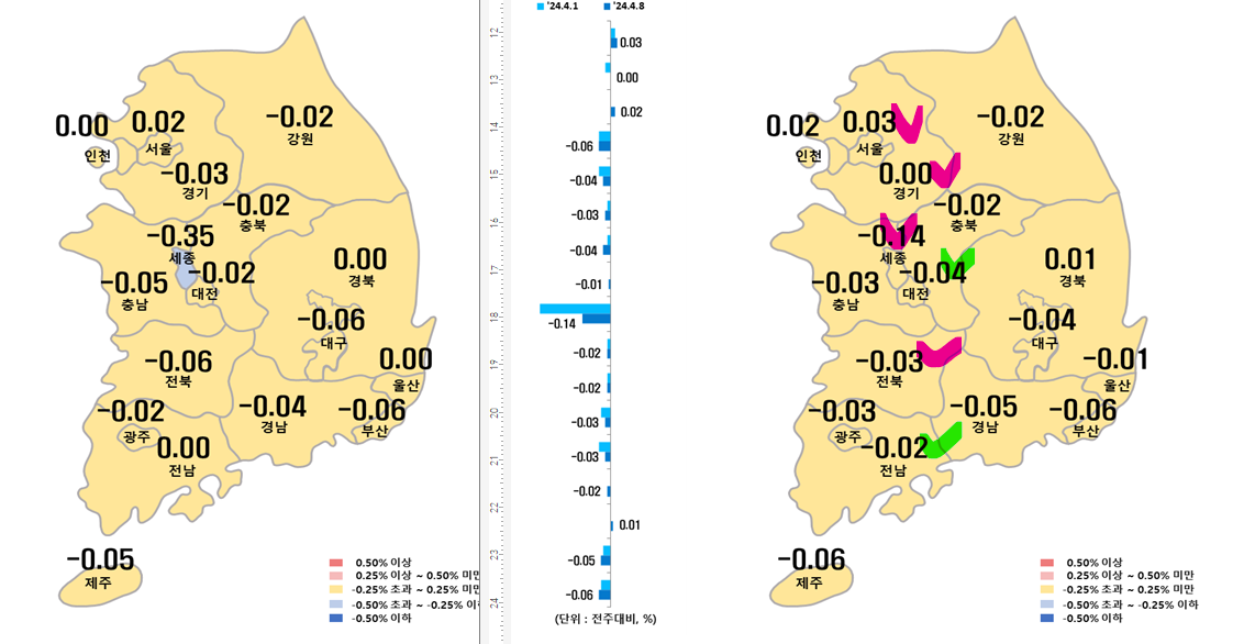 4월 2주차 시도별 아파트 지난주 대비 매매가격지수 변동율