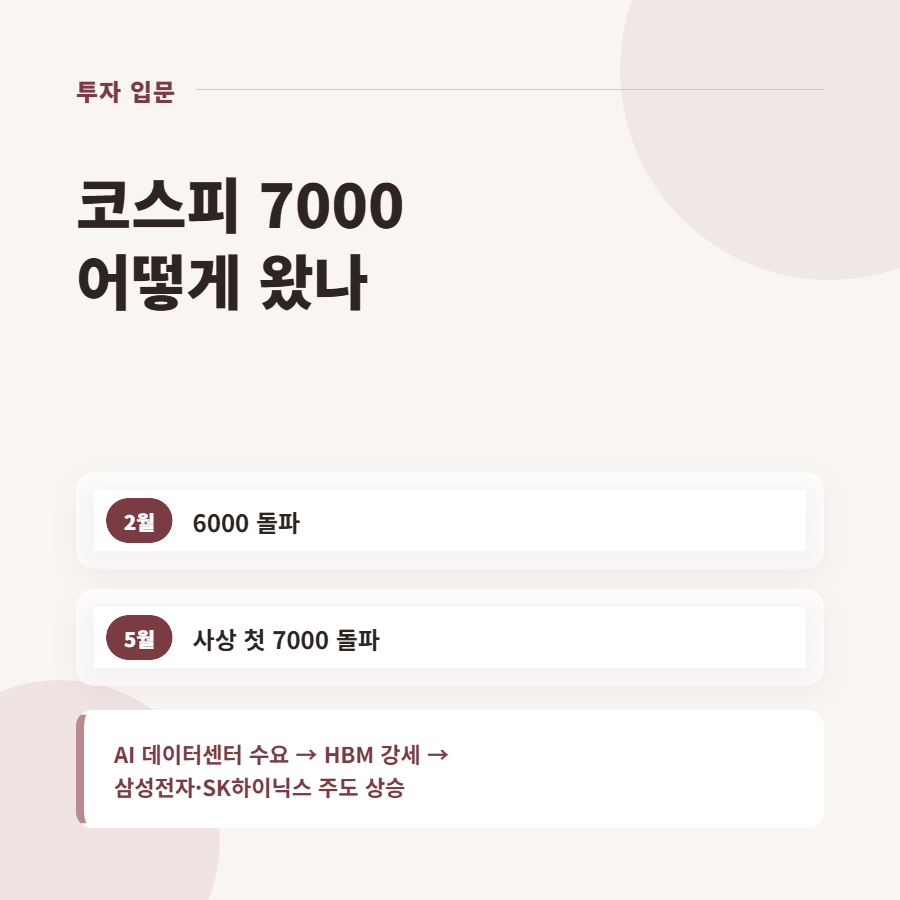 코스피 7000 넘었는데, 지금 들어가도 될까요?