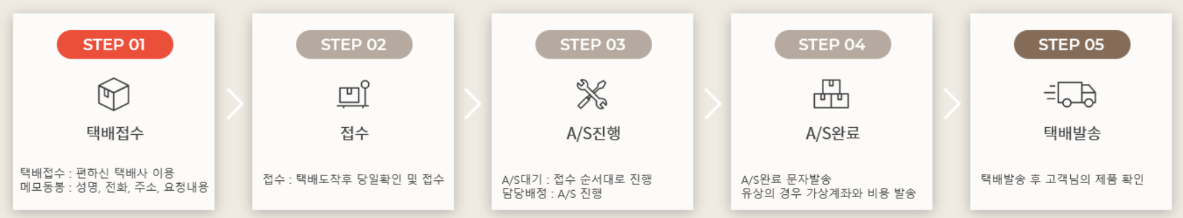 콜멘 AS과정