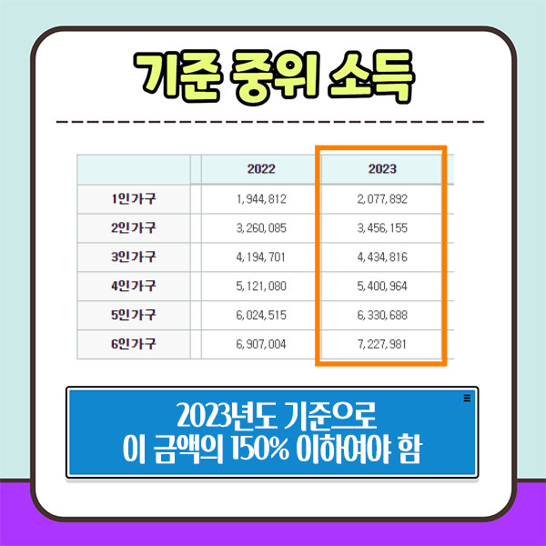 기준 중위소득