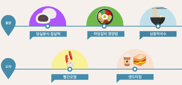 가스트로 투어 정보