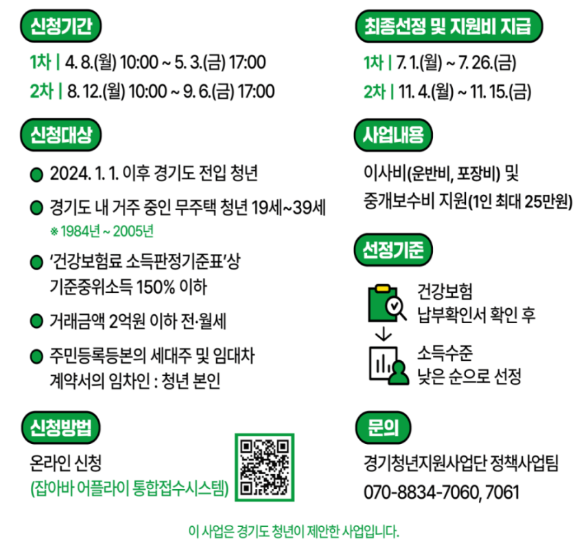 청년 이사비 지원