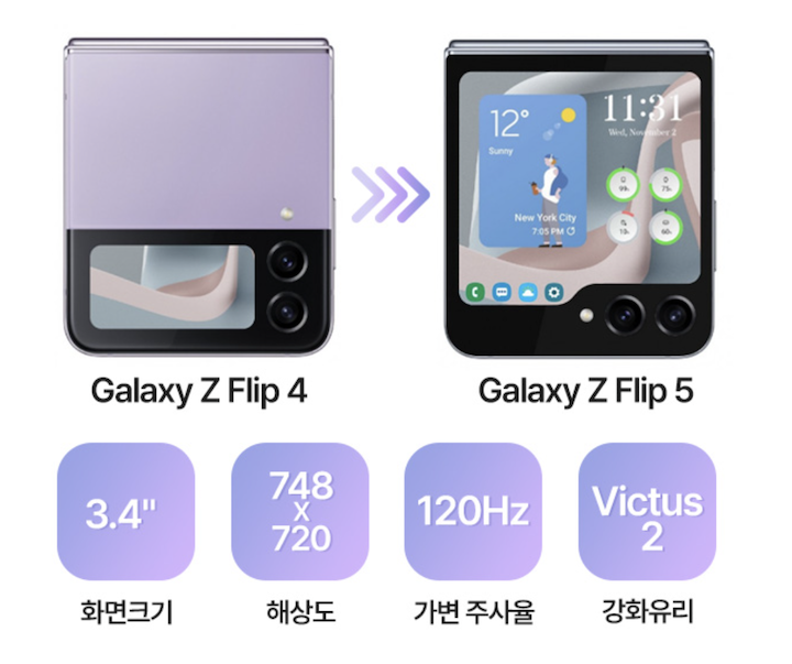 변화된 성능요약