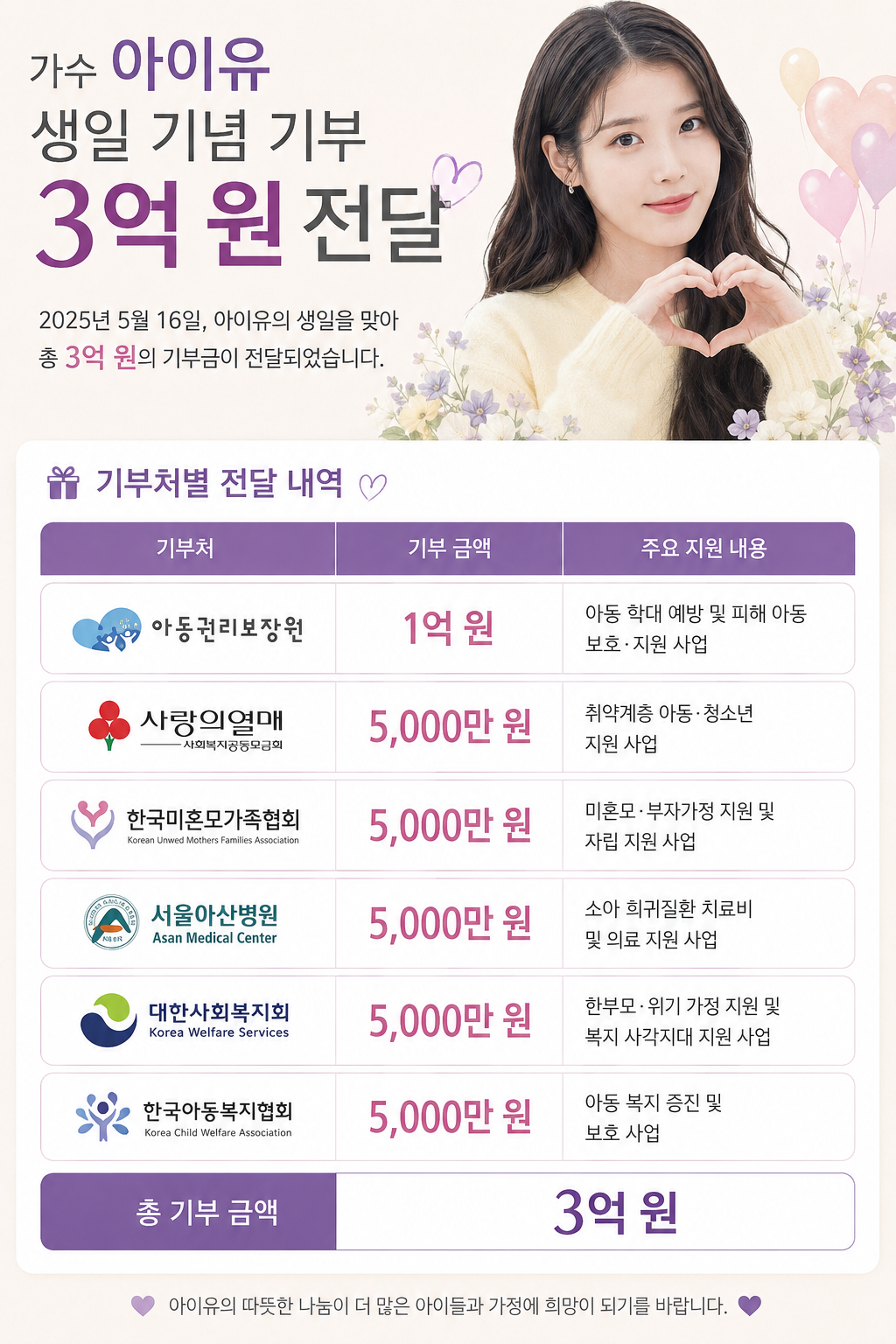 아이유 생일 기부 관련 공식 이미지]