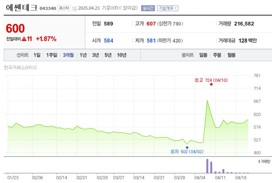 에쎈테크 주가