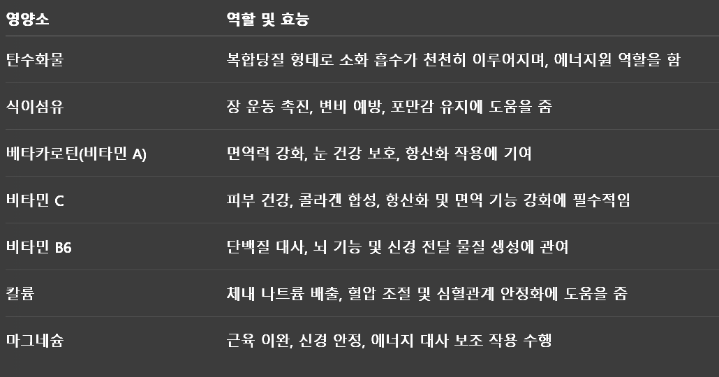 고구마 영양 성분