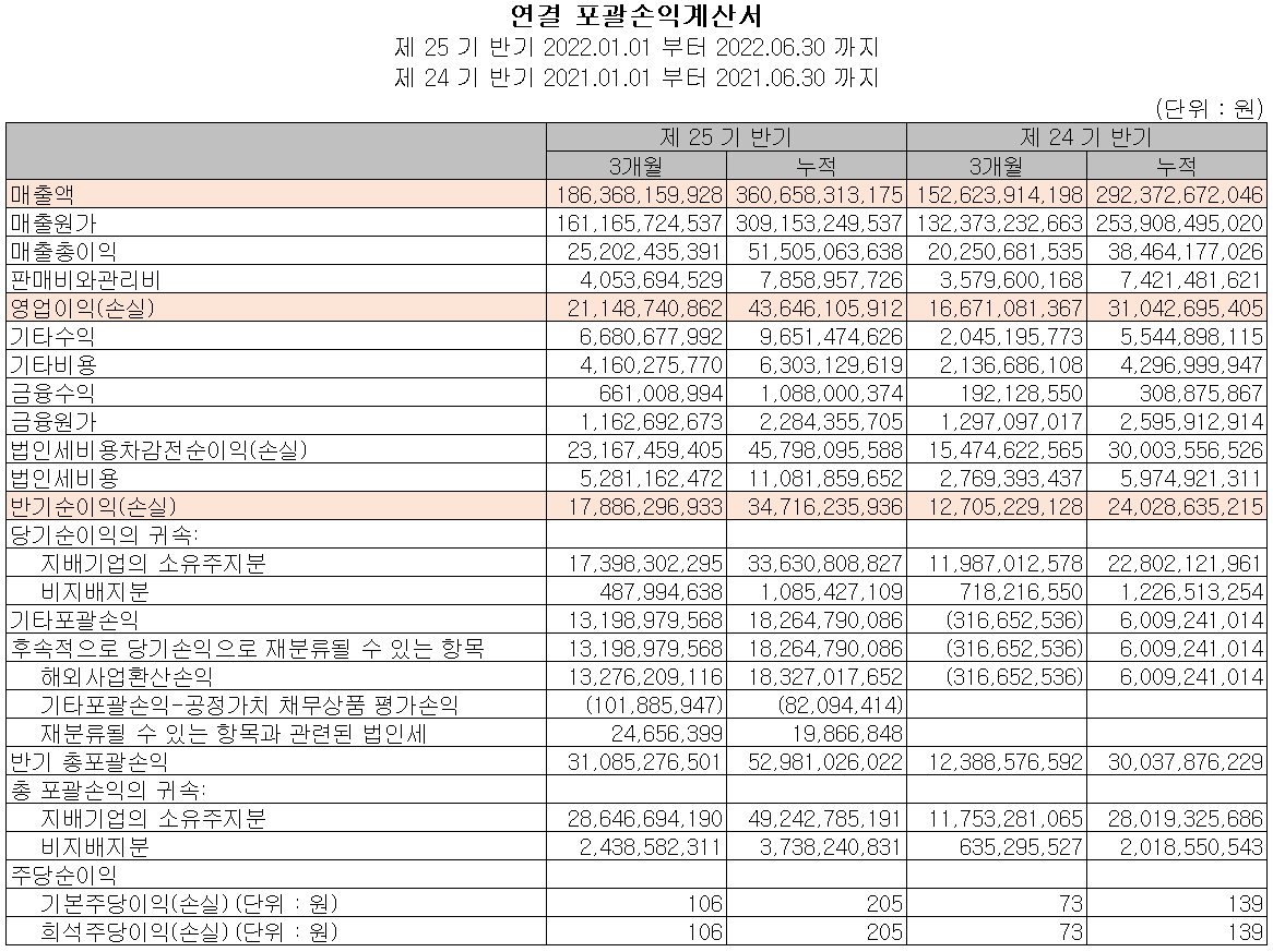 SFA반도체 - 손익계산서